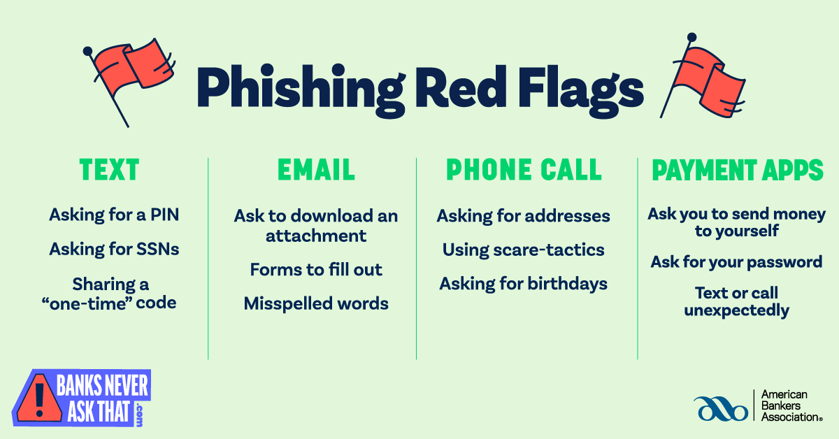 Phishing red flags